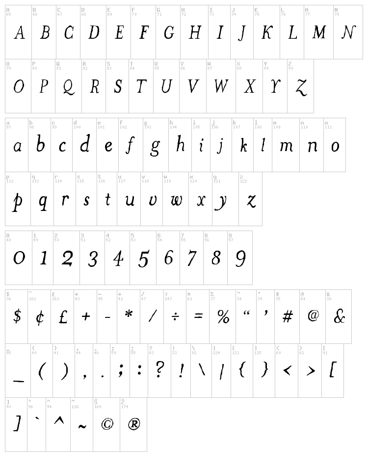The Missus Hand Oblique font map